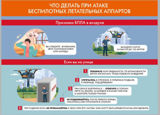 ПАМЯТКА населению о порядке действий населения при обнаружении беспилотных летательных аппаратов (БПЛА).